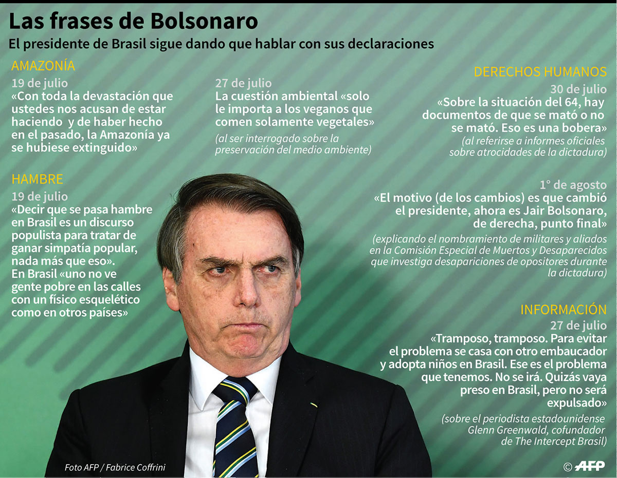 Algunas de las frases más polémicas del presidente ultraderechista de Brasil, Jair Bolsonaro. (Infografía: AFP)