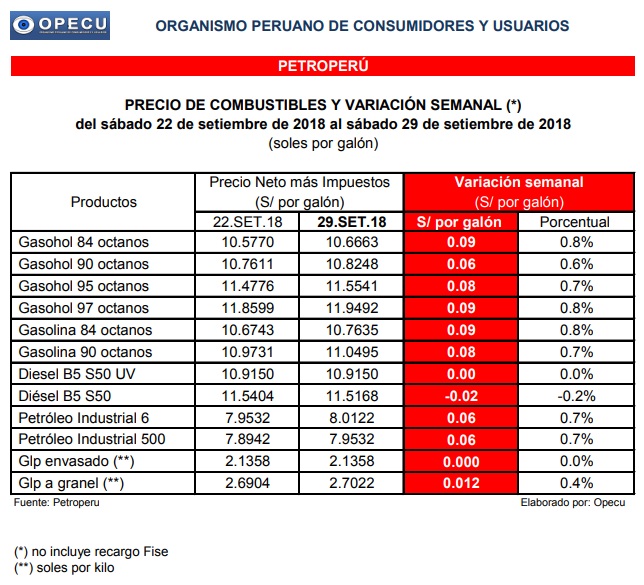 Opecu
