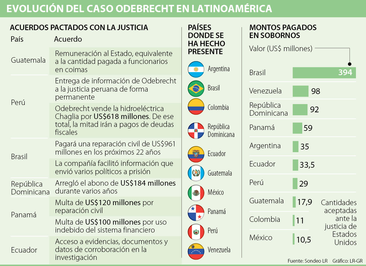 Imagen: La República de Colombia