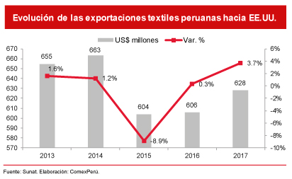 ComexPerú
