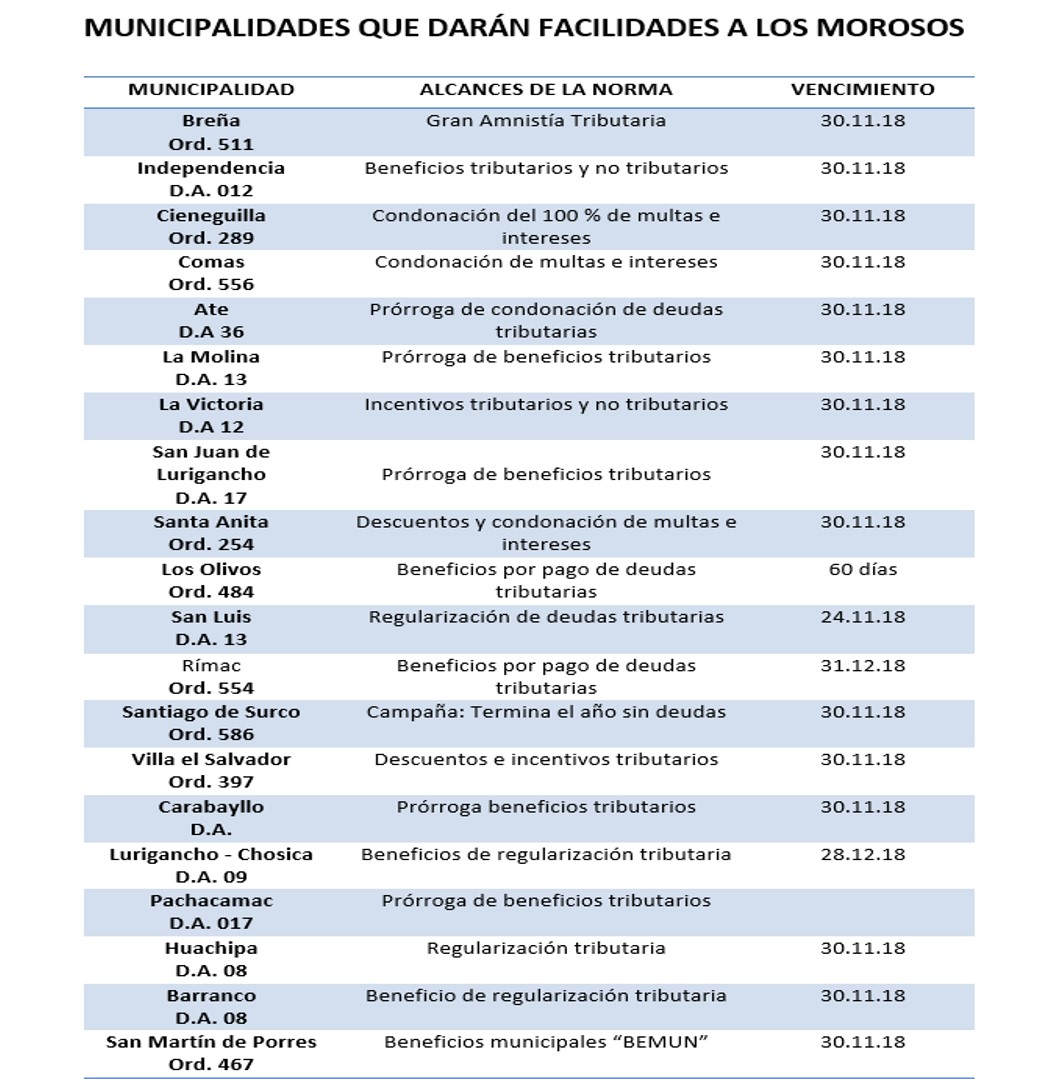 Elaboración: CCL.