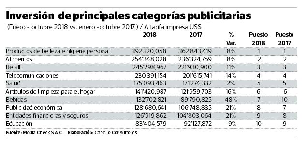 Inversión publicitaria