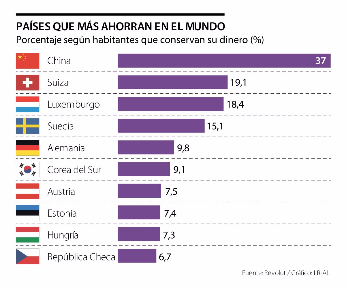 (Foto: Diario La República - Colombia)