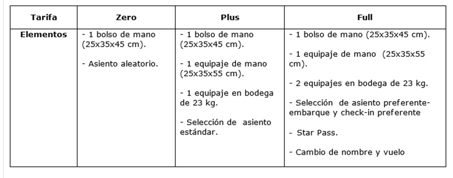 (Fuente: Sky)