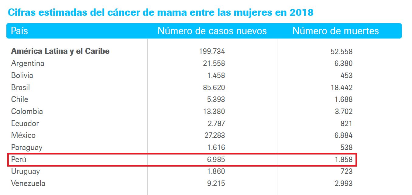 estadisticas del cancer de prostata en ecuador estadisticas del cancer de prostata en ecuador