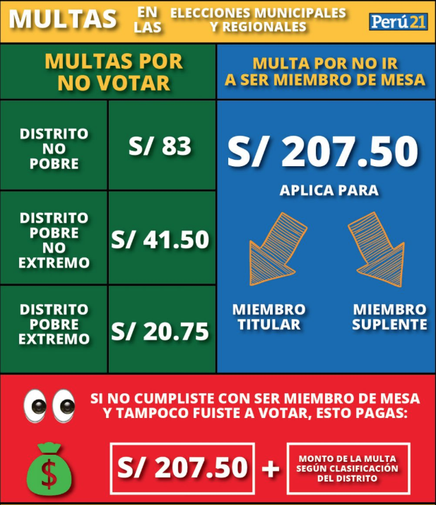 (Perú21)