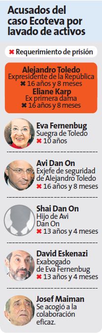 Alejandro Toledo y su círculo de confianza.