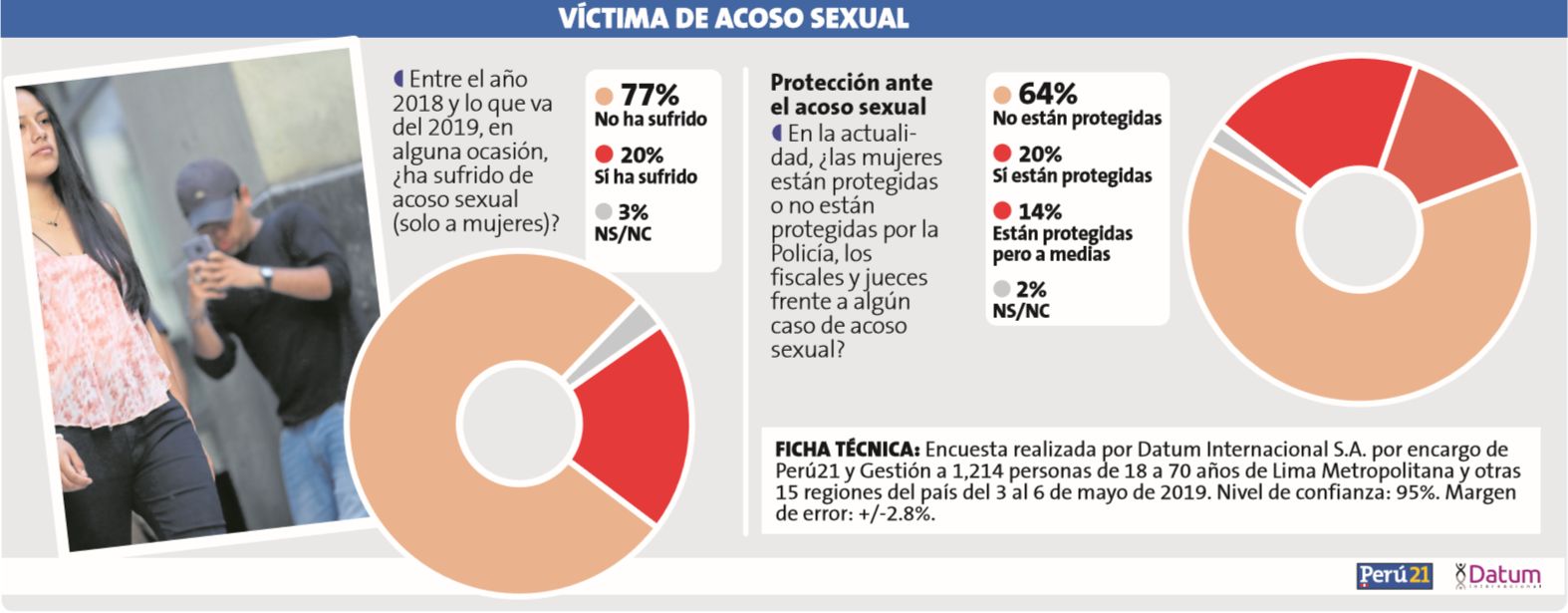 La mayoría de limeños aprueba el cierre parcial de Mesa Redonda. (Datum)
