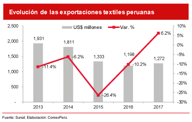 ComexPerú