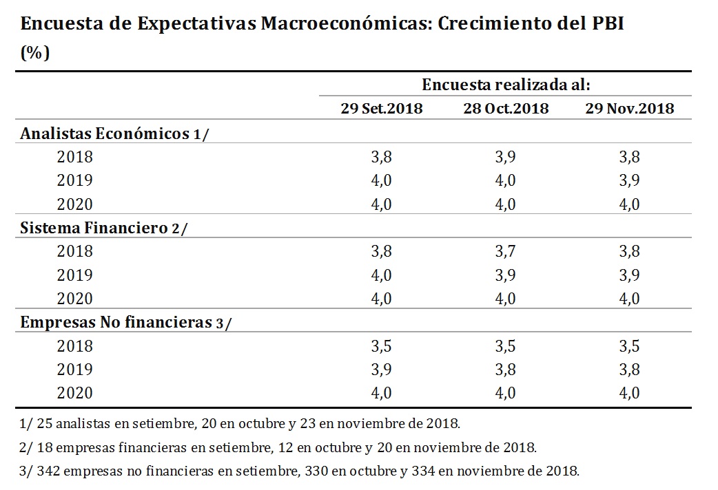 Encuesta BCR