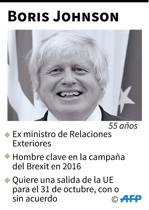 Ficha de Boris Johnson. (AFP)