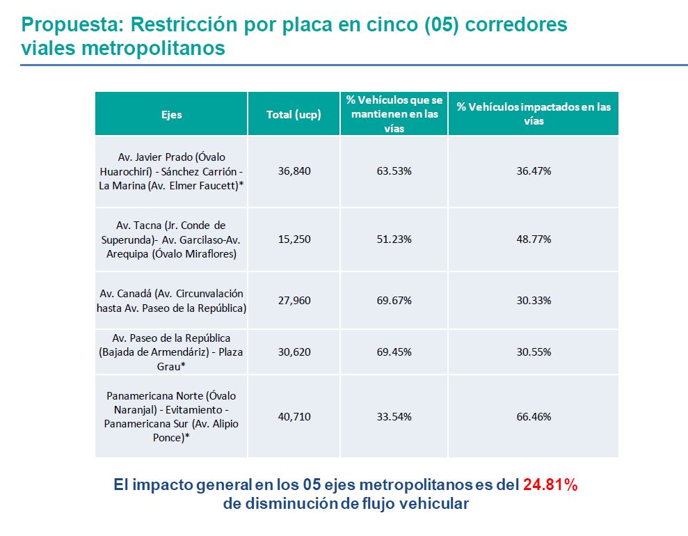 (Fuente: MML)