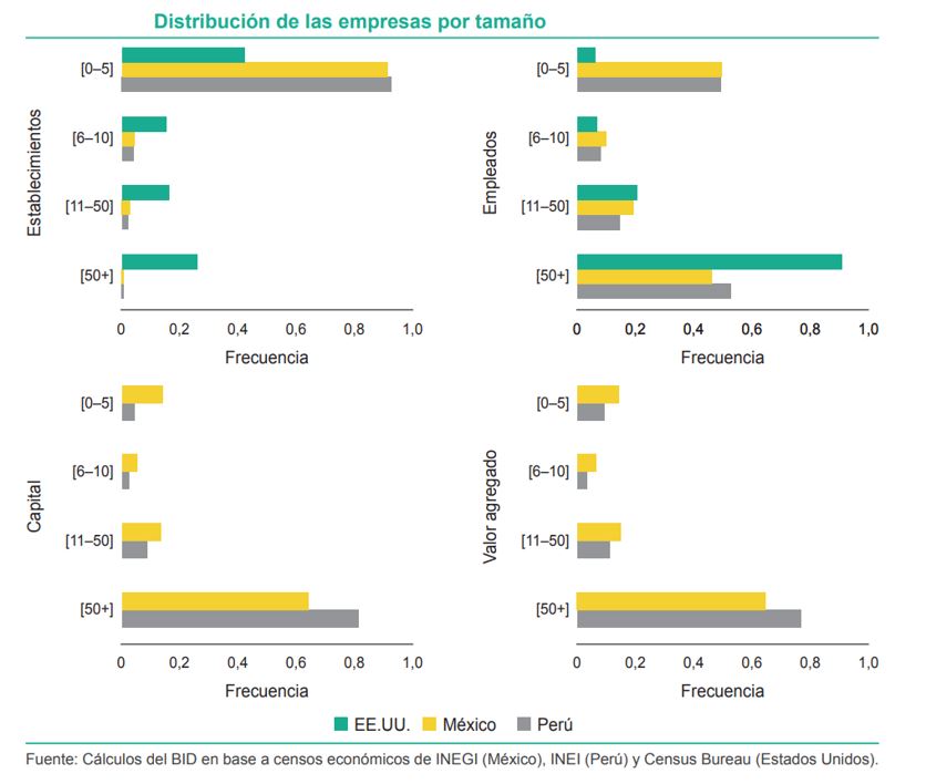 Empresas
