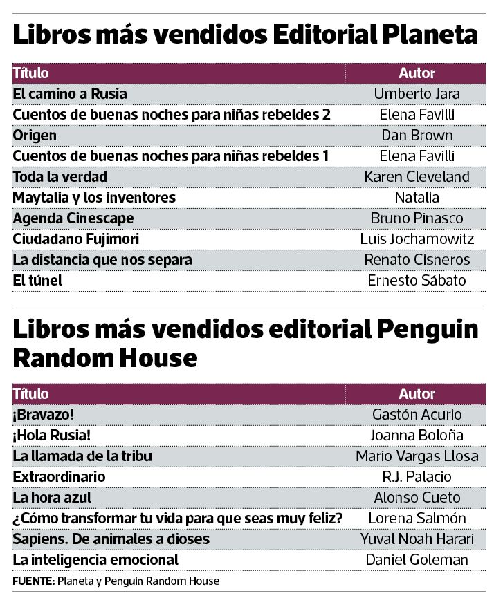 Lectura