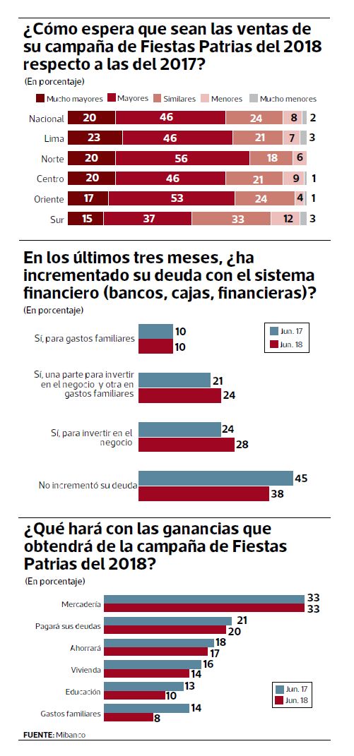 (Fuente: Mibanco)