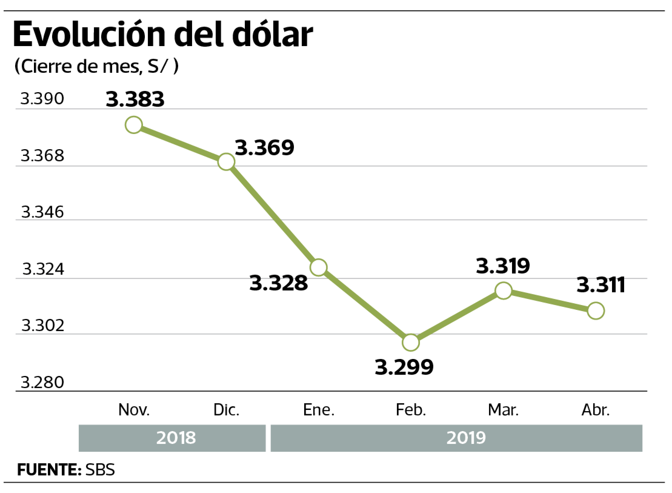 infografía