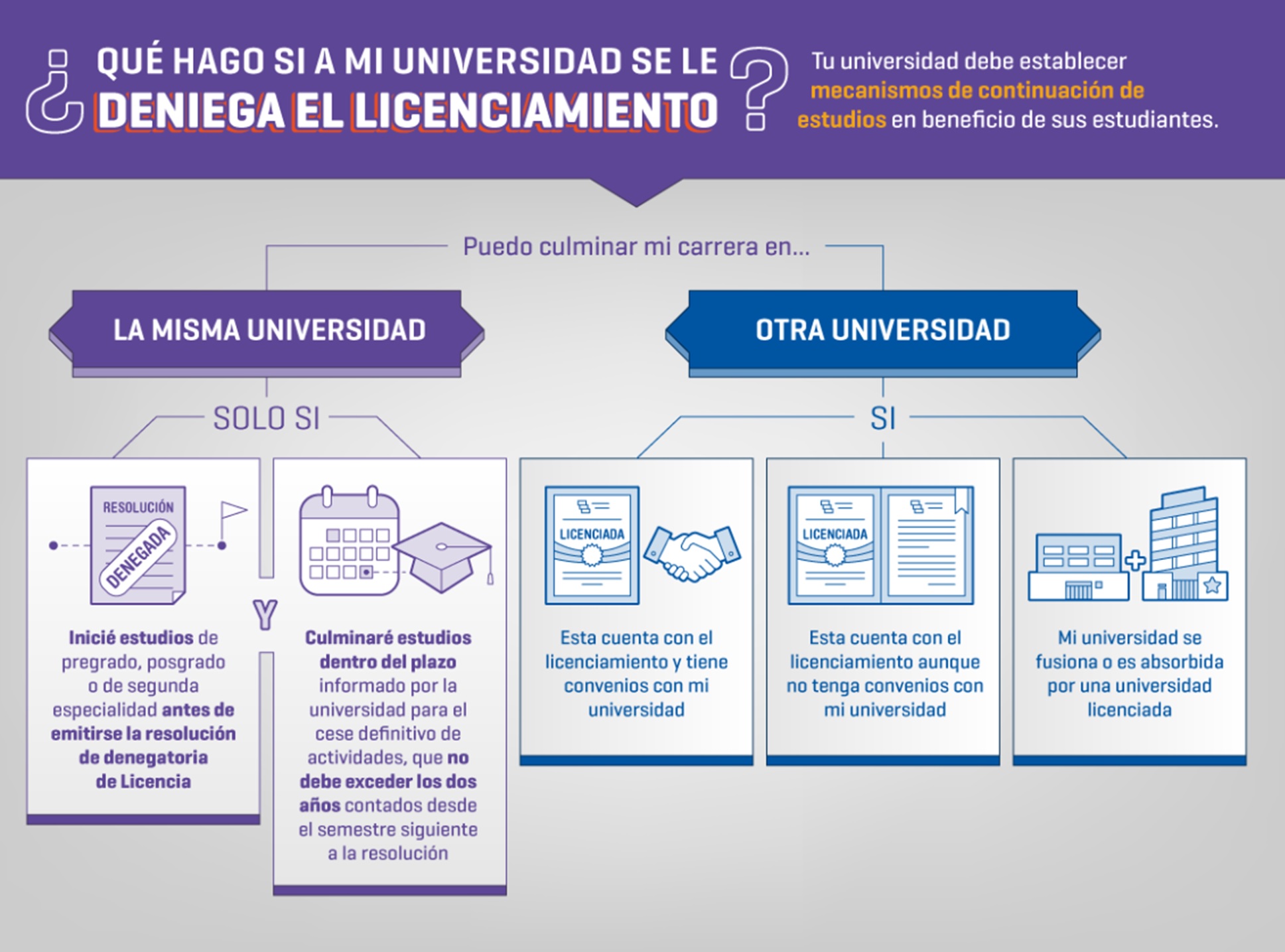 (Fuente: Sunedu)