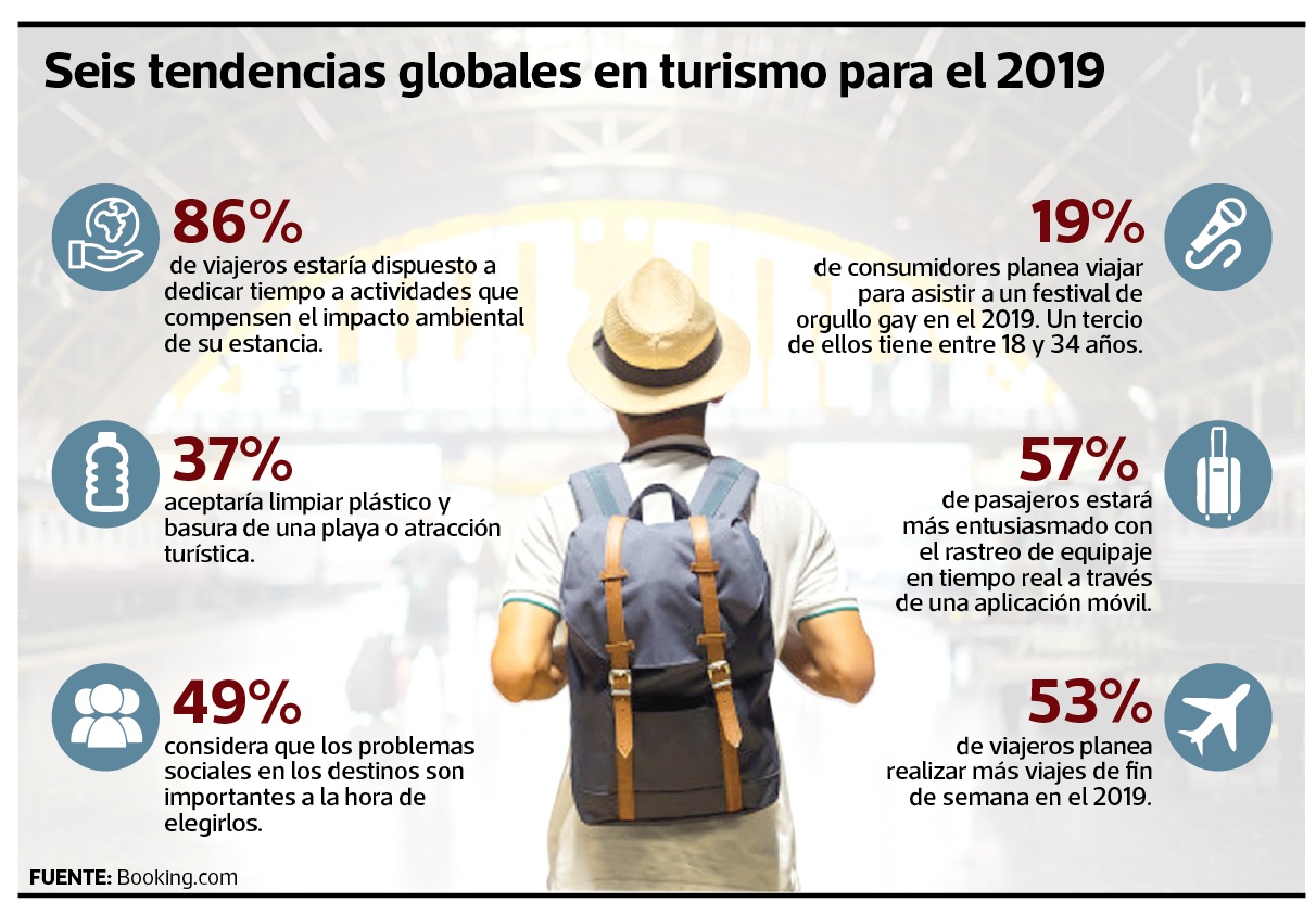 Próxima parada: el placer de viajar ahora se disfruta más a conciencia