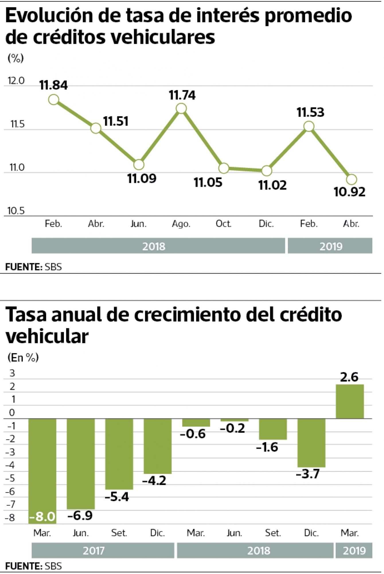 infografía