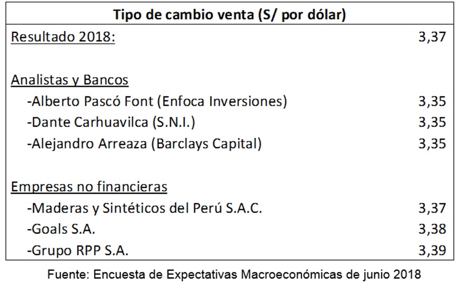 (Fuente: BCR)