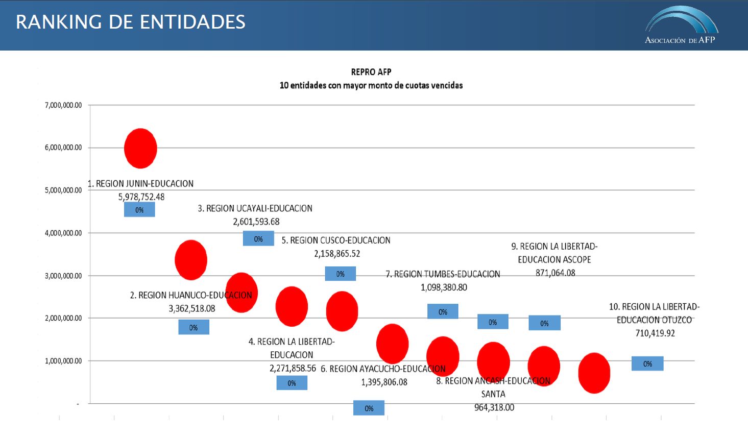 (Fuente: AAFP)
