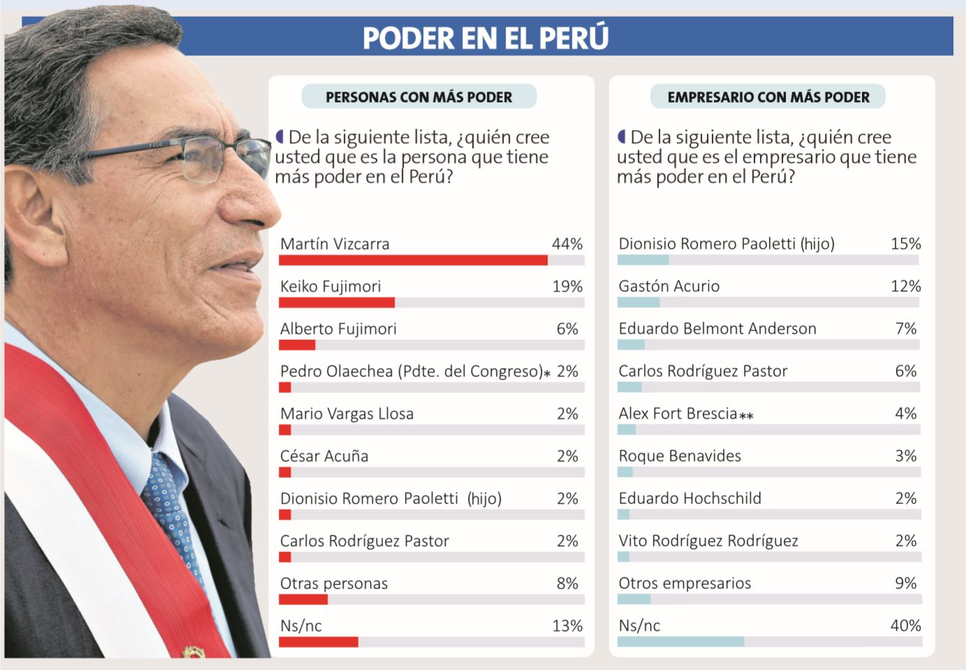 Aprobación presidencial. (Datum)