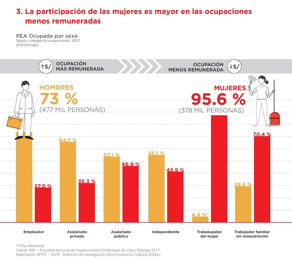 FUENTE: MTPE