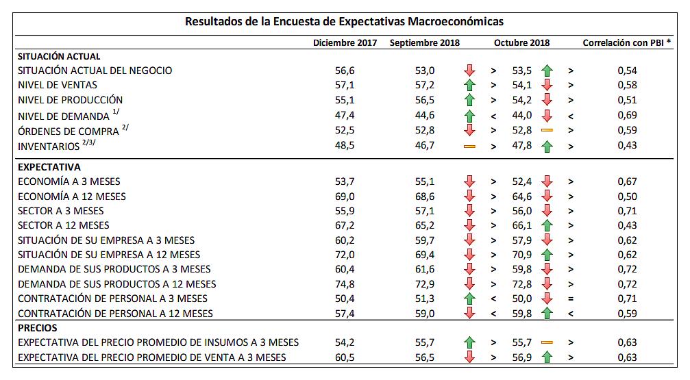 (Fuente: BCR)