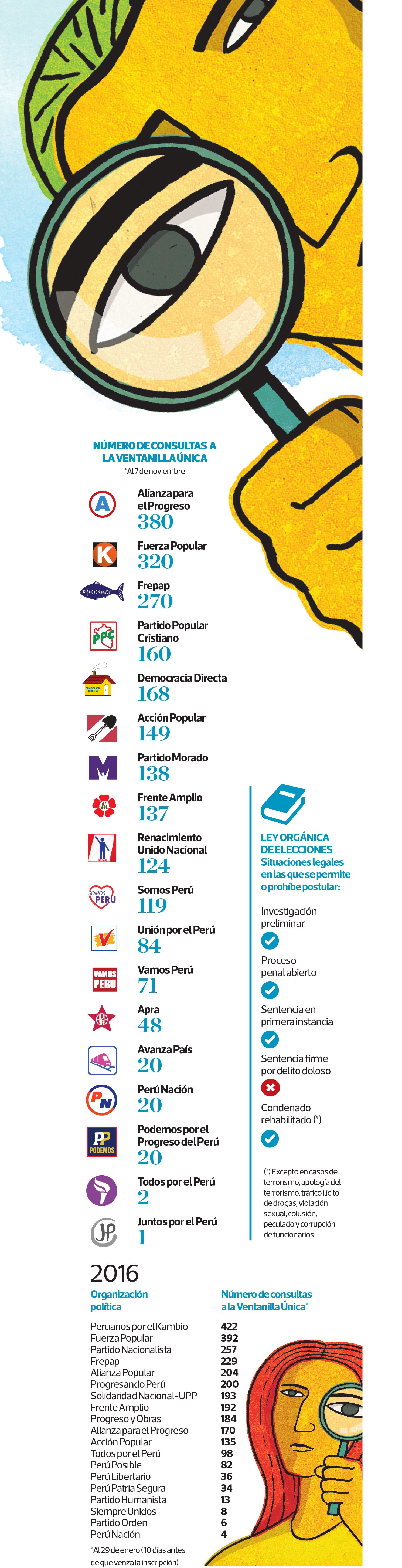 Lista de drogas de elección