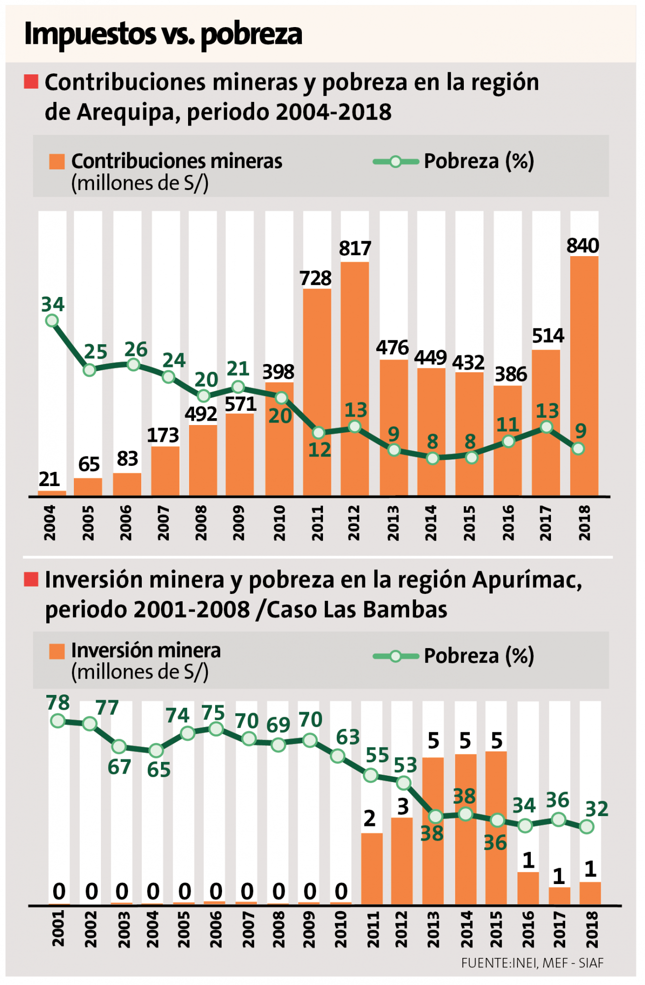 mineria