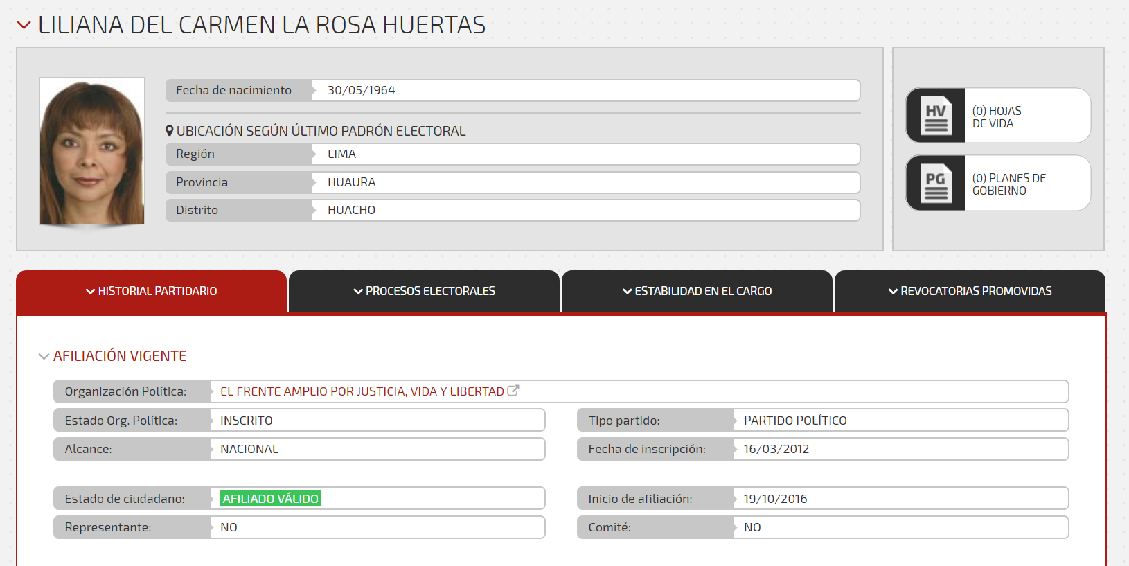 Fuente: Infogob.