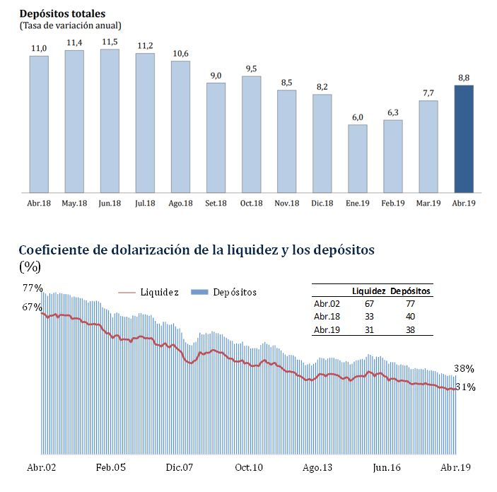 (Fuente: BCR)