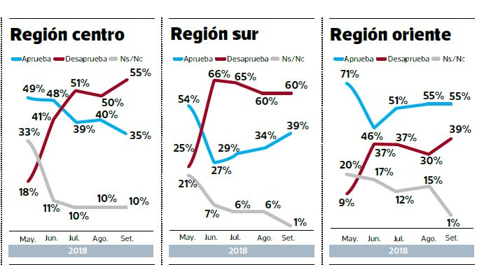 Pulso Perú