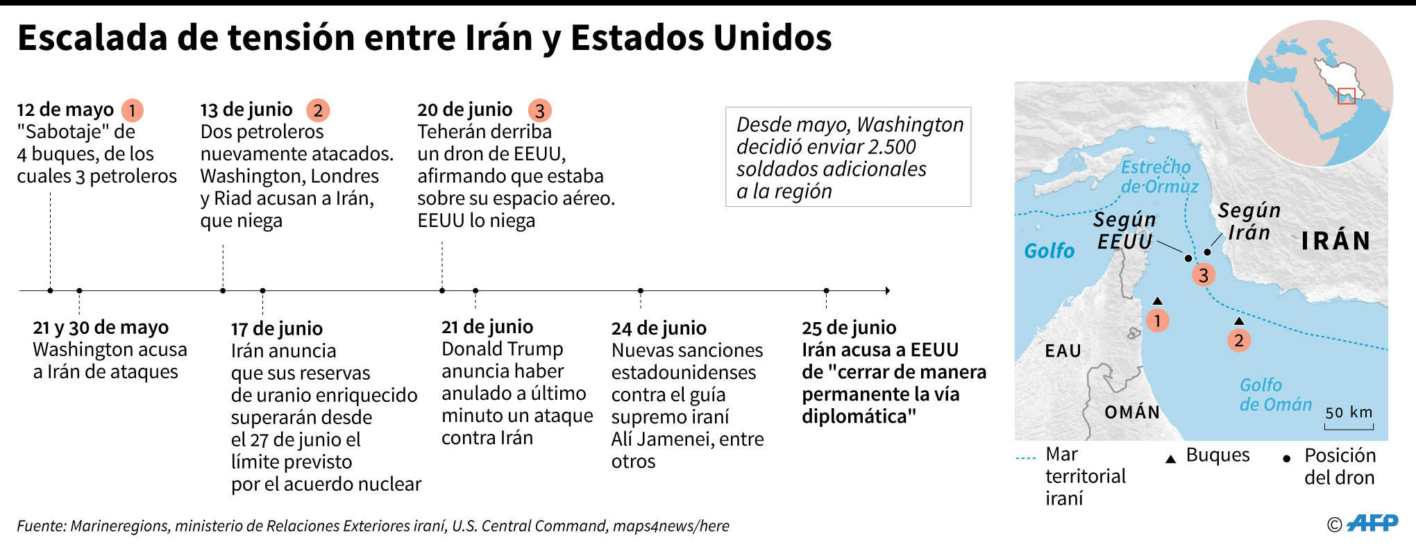 Cronología de los acontecimientos entre Irán y Estados Unidos. (AFP)
