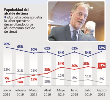 (Perú21/ Datum)