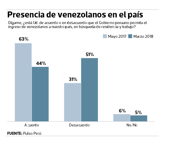 encuesta