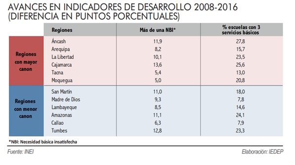 Cuadro ccl
