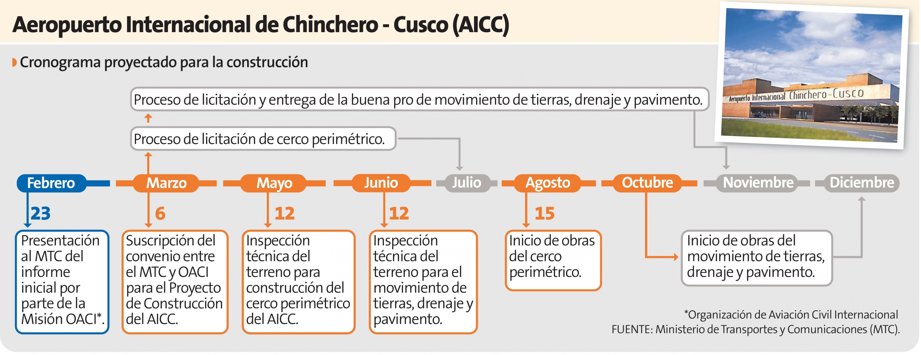 Chinchero