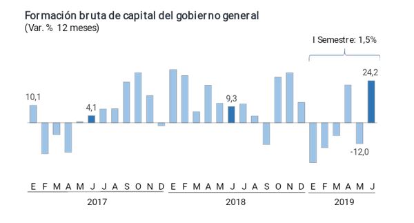 (Fuente: BCR)