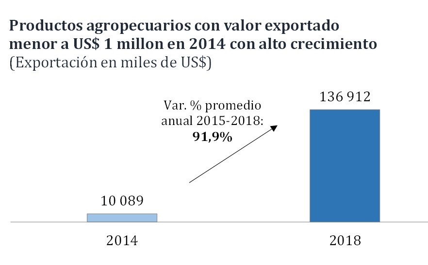 agroexportaciones