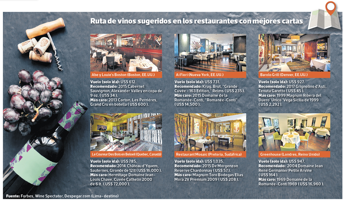 Los destinos infaltables para los amantes del vino y sus aromas