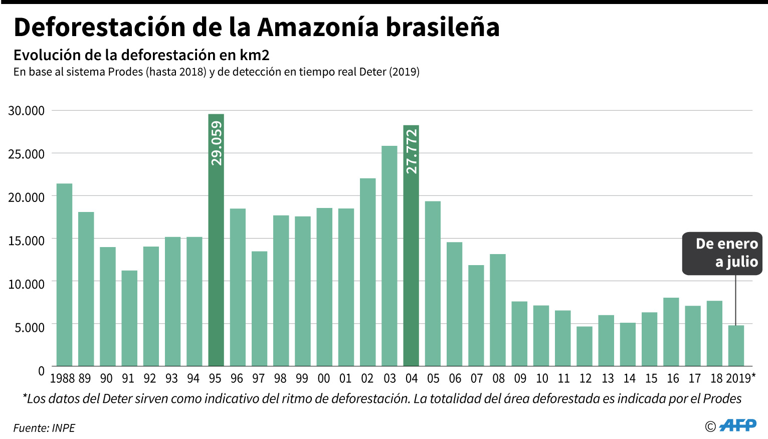 AFP.