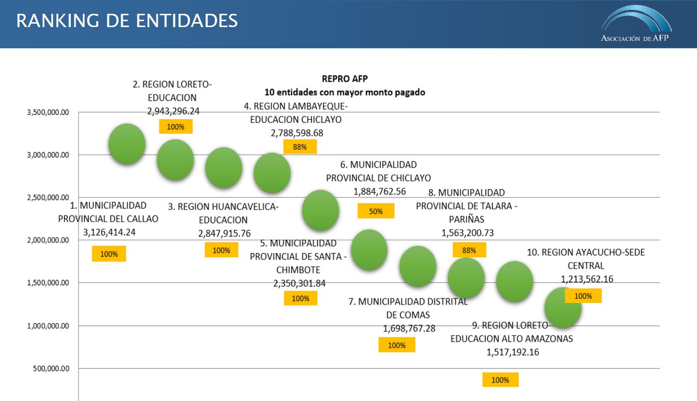 (Fuente: AAFP)