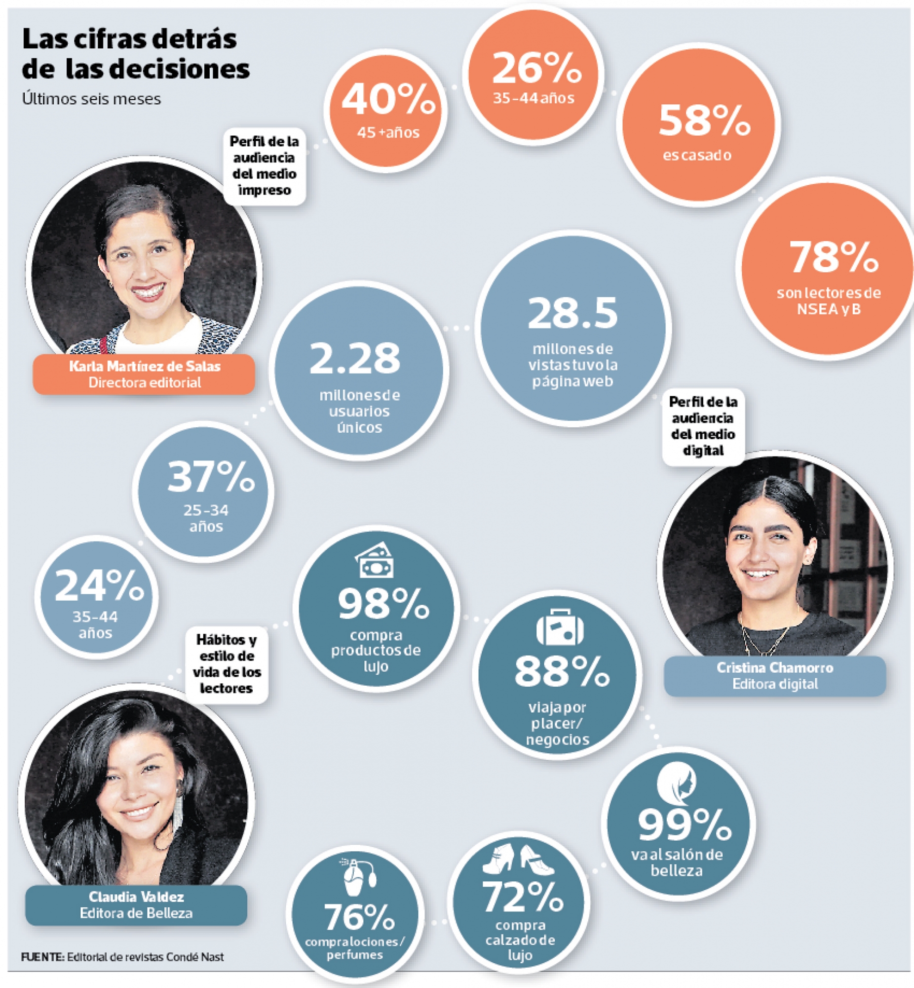 infografía