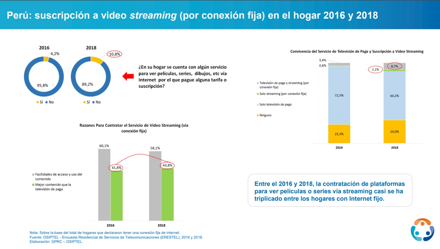 Contratación de plataformas para ver películas vía streaming casi se ha triplicado en Perú 1 OVNFF27KCJAYLCMDBHILGTJSNI