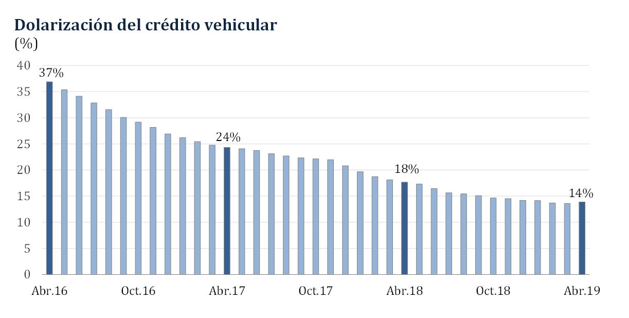 (Fuente: BCR)