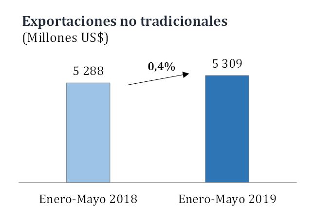 (Fuente: BCR)