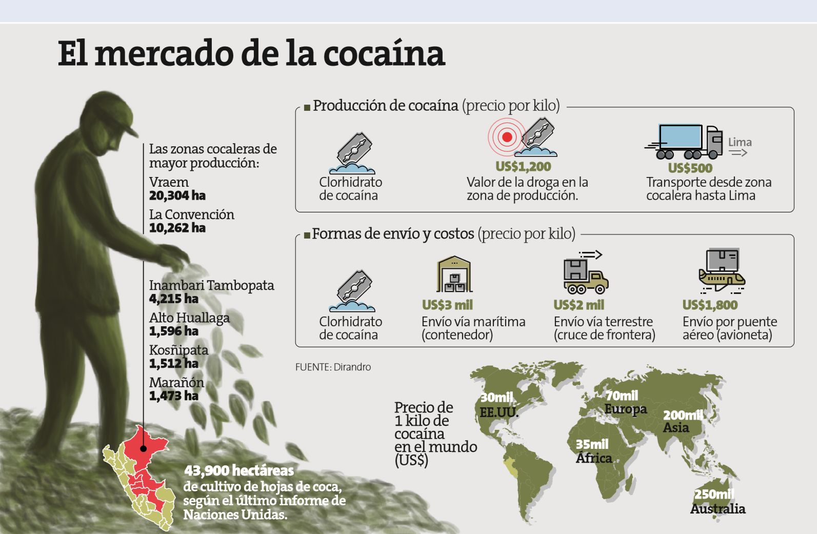 Narcotráfico (Perú21)
