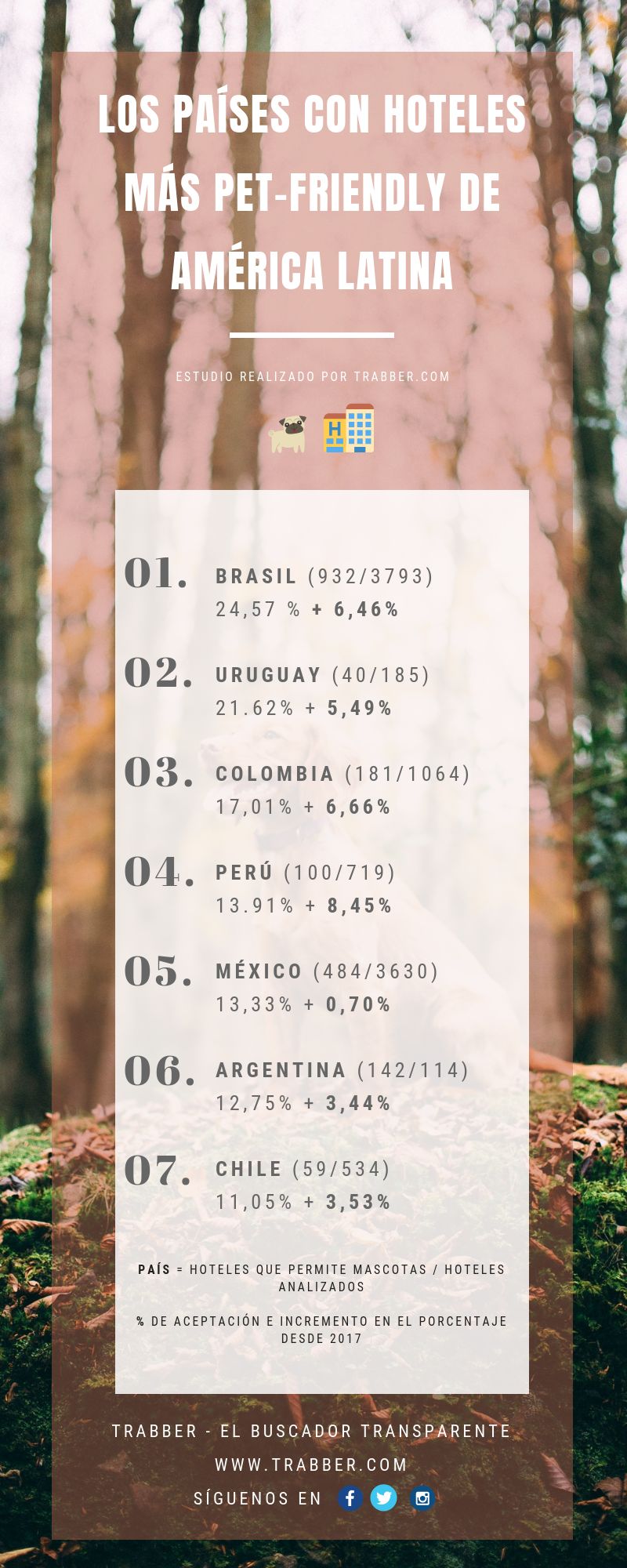 Fuente: Trabber.com