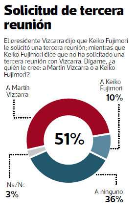 Pulso Perú